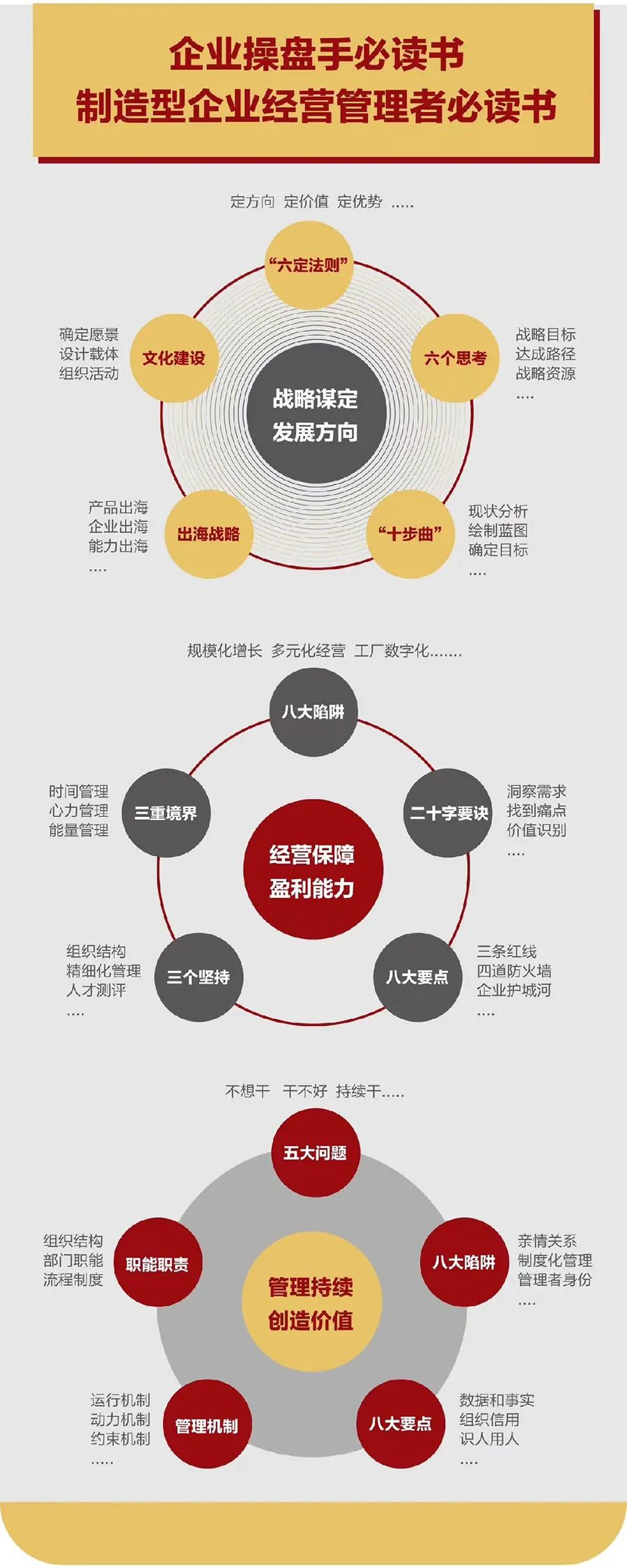 企业战略诊断(企业战略管理咨询与诊断的内容主要包括)高雄市